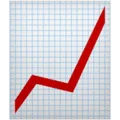 📈 Grafik Naik Apple