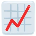 📈 Grafik Naik Messenger