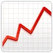 📈 Grafik Naik Samsung
