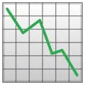 📉 Grafik Menurun Google