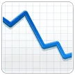 📉 Grafik Menurun Samsung