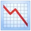 📉 Grafik Menurun WhatsApp
