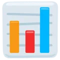 📊 Grafik Batang Messenger