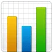 📊 Grafik Batang Samsung