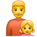 👨‍👧 Family Laki Laki Anak Perempuan WhatsApp