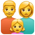 👨‍👩‍👧 Keluarga Pria Wanita Anak Perempuan WhatsApp