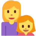 👩‍👧 Keluarga Perempuan Anak Perempuan Twitter