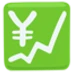 💹 Grafik Naik dengan Yen Messenger